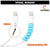 Triple Colour 2 Pcs 0.75 Meters /75 cms- Half Size + Spiral Winder 4 Pcs | Spiral Triple Color Cable Cord Wire Charger Protector Winder + Winder for iPhone & Android Charging Cables Crysendo